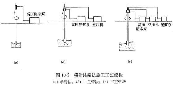 軟基處理——高壓旋噴鉆機(jī)定額應(yīng)用分析